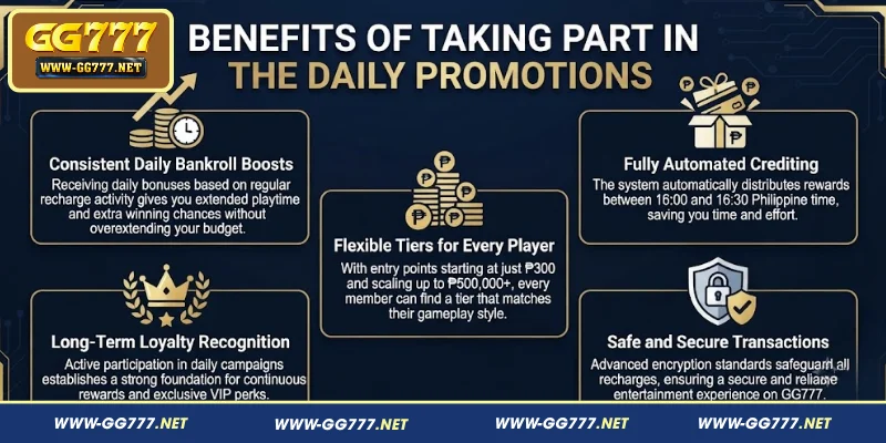 Benefits of Taking Part in the Daily Promotions