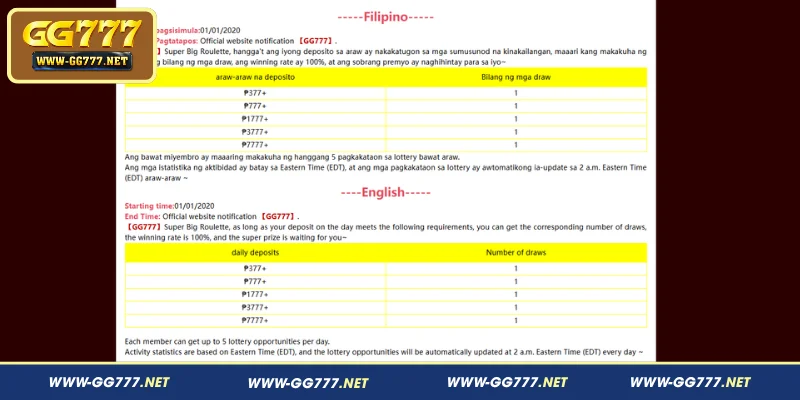 GG777 Lucky Wheel Draw Requirements