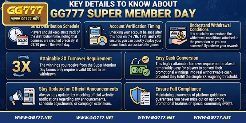 Key Details to Know About GG777 Super Member Day