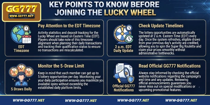 Key Points to Know Before Joining the Lucky Wheel