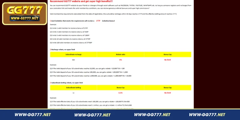 Recommend GG777 and Win 277 Bonus Eligibility Conditions