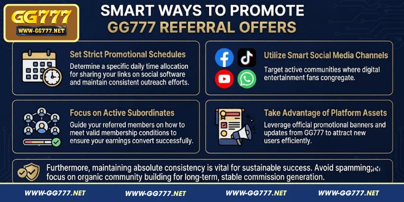 Smart Ways to Promote GG777 Referral Offers